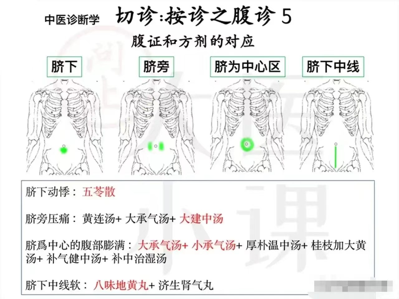 诊断学