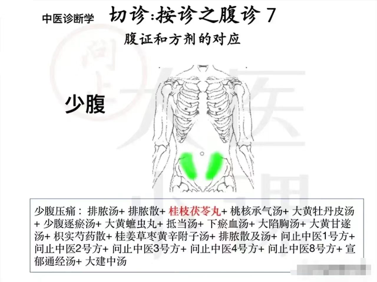 诊断学