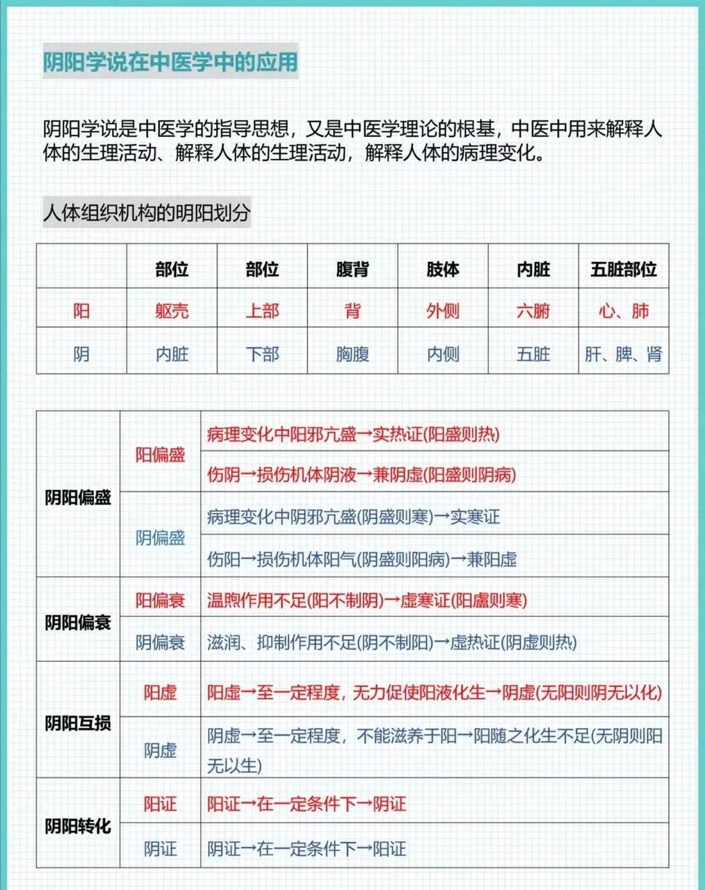 基础理论