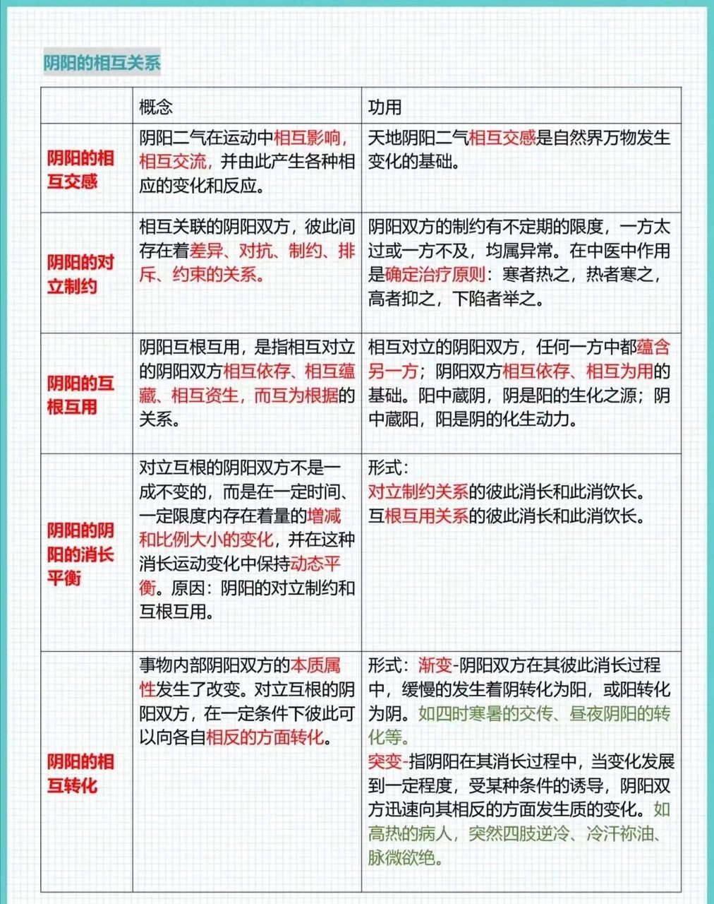 基础理论