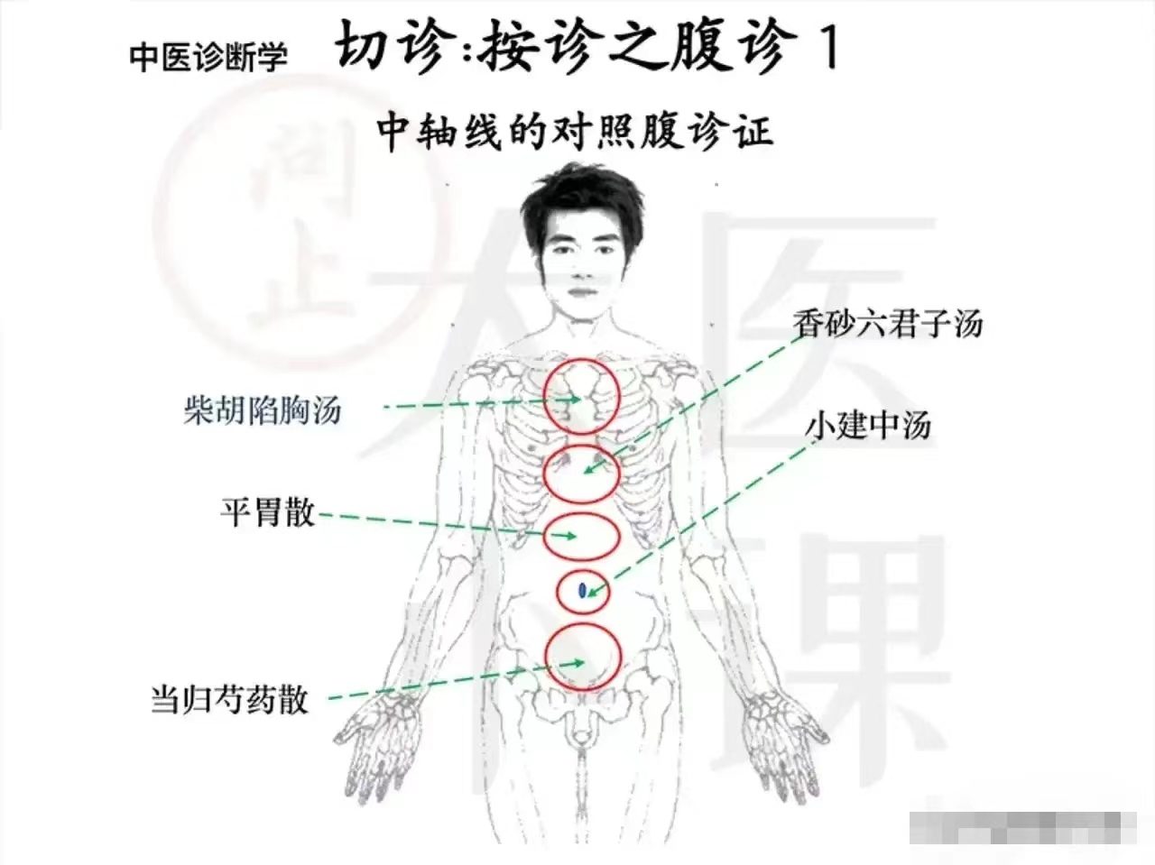 诊断学