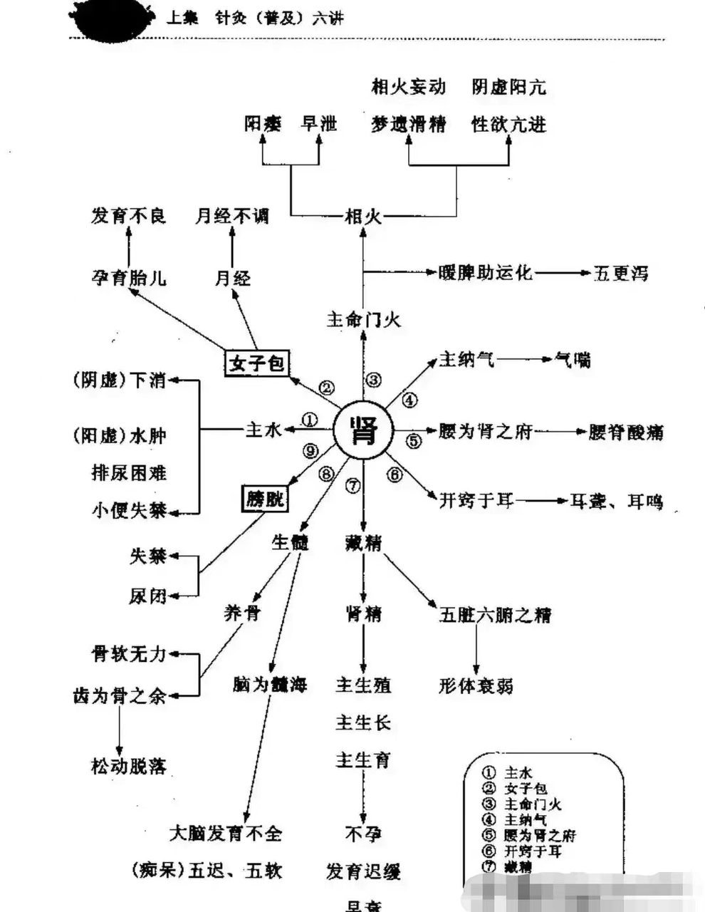 诊断学