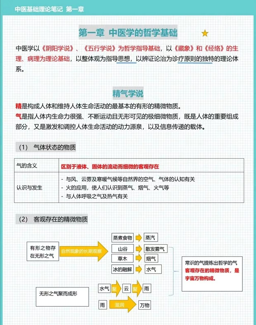 基础理论